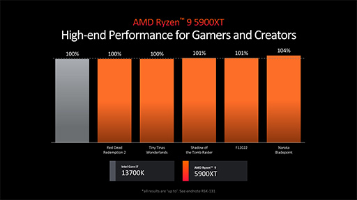 画像ギャラリー No.013のサムネイル画像 / AMD,新世代CPUアーキテクチャ「Zen 5」採用の新型CPU「Ryzen 9000」と「Ryzen AI 300」を発表