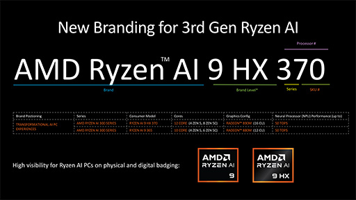画像ギャラリー No.021のサムネイル画像 / AMD,新世代CPUアーキテクチャ「Zen 5」採用の新型CPU「Ryzen 9000」と「Ryzen AI 300」を発表