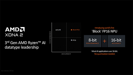 画像ギャラリー No.026のサムネイル画像 / AMD,新世代CPUアーキテクチャ「Zen 5」採用の新型CPU「Ryzen 9000」と「Ryzen AI 300」を発表