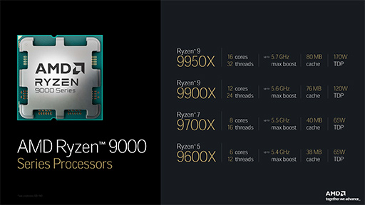 画像ギャラリー No.004のサムネイル画像 / AMDの次世代Ryzen「Ryzen 9000」シリーズは7月31日発売。ゲーム性能で第14世代Coreを上回るとアピール
