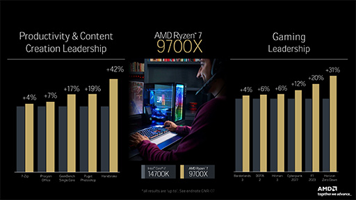 画像ギャラリー No.009のサムネイル画像 / 新世代CPUアーキテクチャ「Zen 5」完全解説。Ryzen 9000シリーズはどのように進化したのか［西川善司の3DGE］