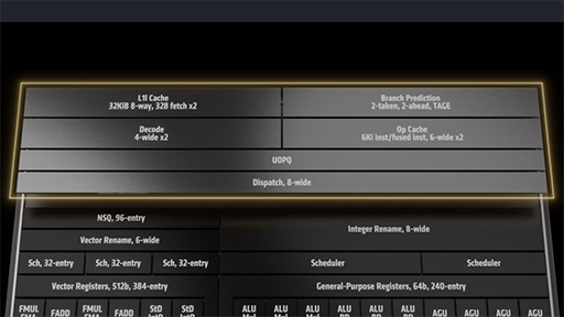 画像ギャラリー No.012のサムネイル画像 / 新世代CPUアーキテクチャ「Zen 5」完全解説。Ryzen 9000シリーズはどのように進化したのか［西川善司の3DGE］