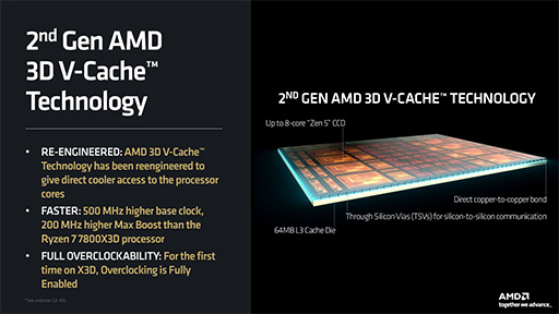 画像ギャラリー No.006のサムネイル画像 / 第2世代3D V-Cache搭載CPU「Ryzen 7 9800X3D」レビュー。2024年最強のゲーマー向けCPUの座を奪えるか？