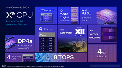 画像ギャラリー No.006のサムネイル画像 / Intel，デスクトップPC向け新CPU「Core Ultra 200S」を発表。前世代でバカ高かった消費電力を大幅に減らす