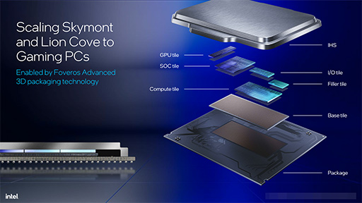 画像ギャラリー No.007のサムネイル画像 / Intel，デスクトップPC向け新CPU「Core Ultra 200S」を発表。前世代でバカ高かった消費電力を大幅に減らす