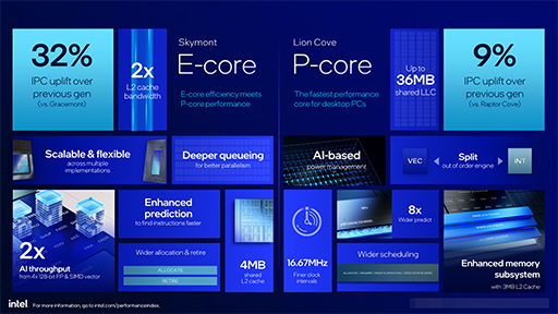 画像ギャラリー No.010のサムネイル画像 / Intel，デスクトップPC向け新CPU「Core Ultra 200S」を発表。前世代でバカ高かった消費電力を大幅に減らす
