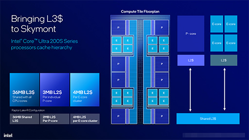 画像ギャラリー No.011のサムネイル画像 / Intel，デスクトップPC向け新CPU「Core Ultra 200S」を発表。前世代でバカ高かった消費電力を大幅に減らす