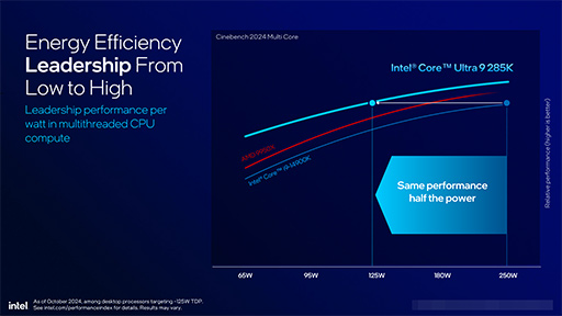 画像ギャラリー No.014のサムネイル画像 / Intel，デスクトップPC向け新CPU「Core Ultra 200S」を発表。前世代でバカ高かった消費電力を大幅に減らす