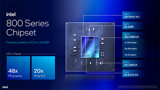 画像ギャラリー No.020のサムネイル画像 / Intel，デスクトップPC向け新CPU「Core Ultra 200S」を発表。前世代でバカ高かった消費電力を大幅に減らす