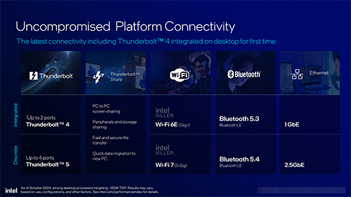 画像ギャラリー No.021のサムネイル画像 / Intel，デスクトップPC向け新CPU「Core Ultra 200S」を発表。前世代でバカ高かった消費電力を大幅に減らす