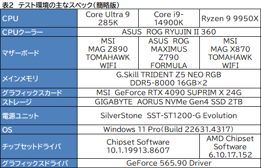 画像ギャラリー No.037のサムネイル画像 / IntelのデスクトップPC向け新世代CPU「Core Ultra 9 285K」は，ゲーマーが選ぶ価値のあるCPUなのか？
