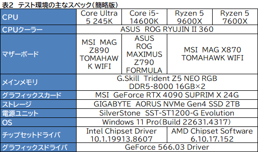 画像ギャラリー No.006のサムネイル画像 / 2024年にゲーマーが選ぶべきミドルクラスCPUはこれだ！ 「Core Ultra 5 245K」対「Ryzen 5 9600X」性能検証
