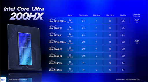 画像ギャラリー No.002のサムネイル画像 / ゲーム性能の向上を謳うノートPC向け新型CPU「Core Ultra 200HX Plus」が登場