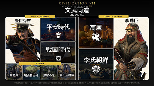 画像ギャラリー No.002のサムネイル画像 / 「シドマイヤーズ シヴィライゼーション VII」，豊臣秀吉や新文明の平安日本，戦国日本を追加する有料DLC「文武両道」コレクションが公開に