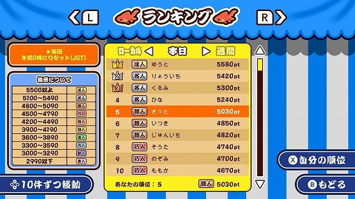画像ギャラリー No.004のサムネイル画像 / ポイを操り，さまざまな金魚をすくい上げよう。「すくって！金魚すくい」本日配信