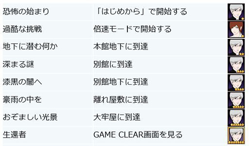 画像ギャラリー No.003のサムネイル画像 / ホラーアクションADV「青鬼」，PC＆Switch版をリリース。最大15倍速まで変更可能な公式倍速モードと新モード「青鬼 -藍編-」を搭載
