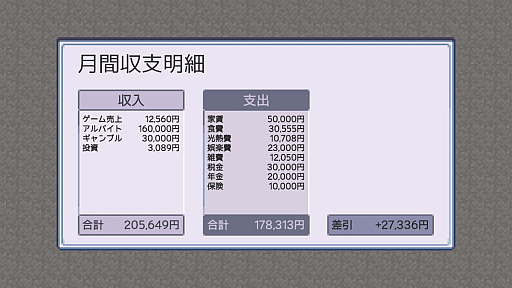 画像ギャラリー No.004のサムネイル画像 / ゲーム開発を続けるためには時間とお金が必要。リアル指向の人生SLG「孤独なインディーゲーム開発者の一生」，Steamストアページを公開