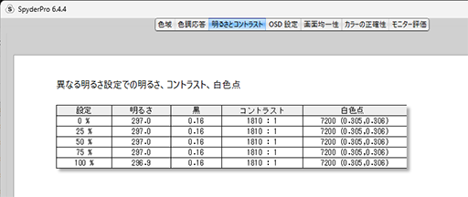 画像ギャラリー No.030のサムネイル画像 / 世界初1000Hz表示の量産型モニター「PHILIPS EVNIA 27M2N5500XD」日本最速レビュー。eスポーツゲーマーなら見逃せない！【PR】