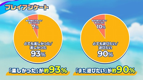 画像ギャラリー No.004のサムネイル画像 / 基本プレイ無料のサバイバルレース「Faaast Penguin」の配信日が9月20日に決定。最大40人のプレイヤーがペンギンを操作してぶつかりあう！