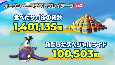 画像ギャラリー No.006のサムネイル画像 / 基本プレイ無料のサバイバルレース「Faaast Penguin」の配信日が9月20日に決定。最大40人のプレイヤーがペンギンを操作してぶつかりあう！