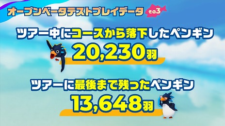 画像ギャラリー No.007のサムネイル画像 / 基本プレイ無料のサバイバルレース「Faaast Penguin」の配信日が9月20日に決定。最大40人のプレイヤーがペンギンを操作してぶつかりあう！
