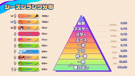 画像ギャラリー No.008のサムネイル画像 / 基本プレイ無料のサバイバルレース「Faaast Penguin」の配信日が9月20日に決定。最大40人のプレイヤーがペンギンを操作してぶつかりあう！