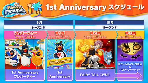 画像ギャラリー No.002のサムネイル画像 / 「Faaast Penguin」，アニメ「FAIRY TAIL」とのコラボイベントを10月1日に開始。リリース1周年記念イベントの一環として開催へ