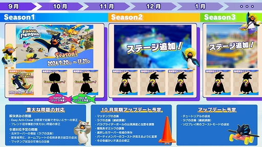 画像ギャラリー No.003のサムネイル画像 / Switch版「Faaast Penguin」本日配信。最大40匹のペンギンが勝ち抜け式レースに挑むサバイバルアクション。PC/PS5版とのクロスプレイに対応