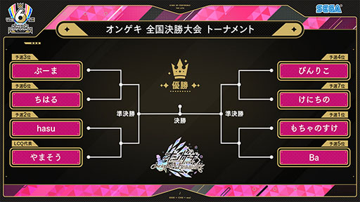 画像ギャラリー No.007のサムネイル画像 / セガ公式の音ゲー全国大会「KING of Performai The 6th」，2月24日に開催