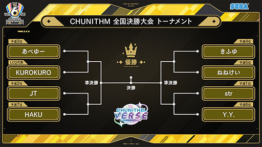 画像ギャラリー No.008のサムネイル画像 / セガ公式の音ゲー全国大会「KING of Performai The 6th」，2月24日に開催