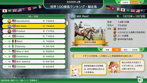 画像ギャラリー No.004のサムネイル画像 / 「Winning Post 10 2025」，西村淳也騎手，永島まなみ騎手が新たに登場決定。新要素「世界100傑馬」「ザ・レジェンドマッチ」も発表に