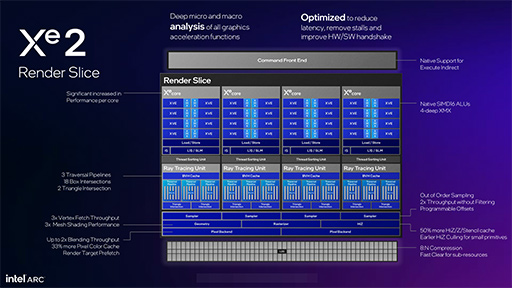 画像ギャラリー No.007のサムネイル画像 / Intelが「Xe2」アーキテクチャ採用のデスクトップPC向け新世代GPU「Intel Arc B580，B570」を発表。RTX 4060を上回る？