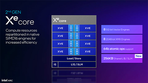 画像ギャラリー No.009のサムネイル画像 / Intelが「Xe2」アーキテクチャ採用のデスクトップPC向け新世代GPU「Intel Arc B580，B570」を発表。RTX 4060を上回る？