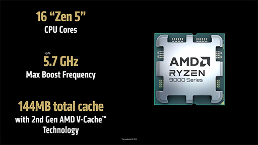 画像ギャラリー No.008のサムネイル画像 / AMDが次世代GPU「Radeon RX 9000」シリーズを発表！ 大容量L3キャッシュ搭載の「Ryzen 9 9950X3D」も2025年第1四半期に投入