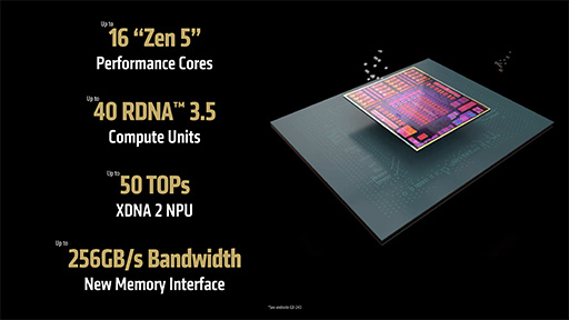 画像ギャラリー No.018のサムネイル画像 / AMDが次世代GPU「Radeon RX 9000」シリーズを発表！ 大容量L3キャッシュ搭載の「Ryzen 9 9950X3D」も2025年第1四半期に投入