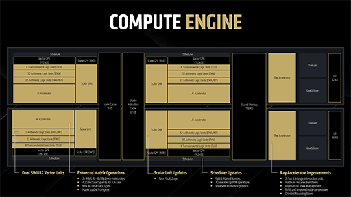 画像ギャラリー No.007のサムネイル画像 / RDNA 4世代初のGPU「Radeon RX 9070」シリーズは3月6日に世界市場で発売。4KゲームではRX 7900 GREより20〜42％も上回る