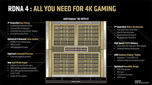 画像ギャラリー No.006のサムネイル画像 / 西川善司の3DGE：AMDのGPU「RDNA 4」完全解説。既存のゲームをそのまま高速化する新技術の数々が明らかに