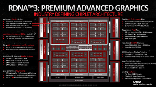 画像ギャラリー No.007のサムネイル画像 / 西川善司の3DGE：AMDのGPU「RDNA 4」完全解説。既存のゲームをそのまま高速化する新技術の数々が明らかに
