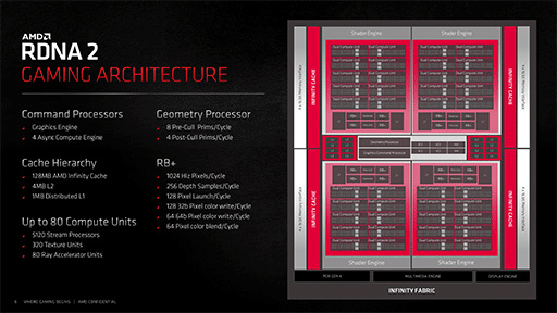 画像ギャラリー No.008のサムネイル画像 / 西川善司の3DGE：AMDのGPU「RDNA 4」完全解説。既存のゲームをそのまま高速化する新技術の数々が明らかに