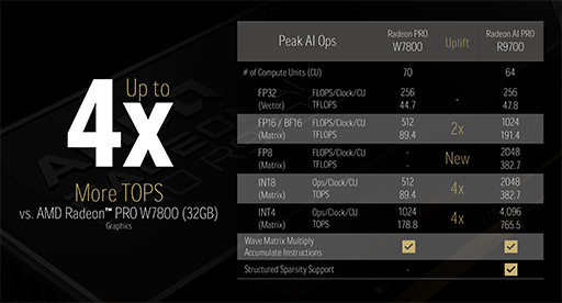 画像ギャラリー No.011のサムネイル画像 / 西川善司の3DGE：AMDのGPU「RDNA 4」完全解説。既存のゲームをそのまま高速化する新技術の数々が明らかに