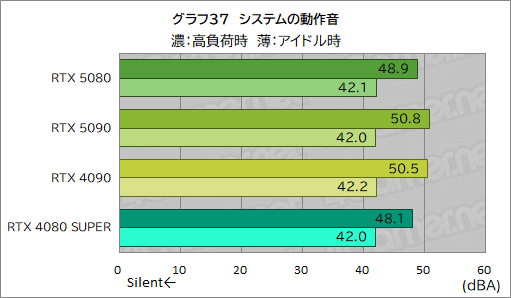 画像ギャラリー No.058のサムネイル画像 / GeForce RTX 50シリーズのハイエンドGPU「GeForce RTX 5080 Founders Edition」は，新世代に相応しい性能を見せられるのか