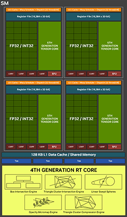 画像ギャラリー No.013のサムネイル画像 / 西川善司の3DGE：GeForce RTX 50完全解説前編 Blackwell世代の構造とレイトレーシングにおける革新
