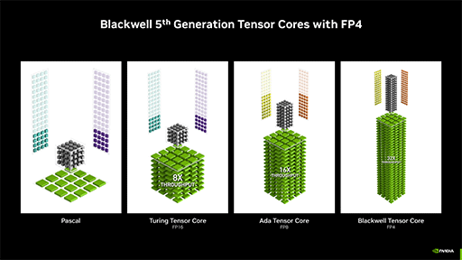 画像ギャラリー No.014のサムネイル画像 / 西川善司の3DGE：GeForce RTX 50完全解説前編 Blackwell世代の構造とレイトレーシングにおける革新