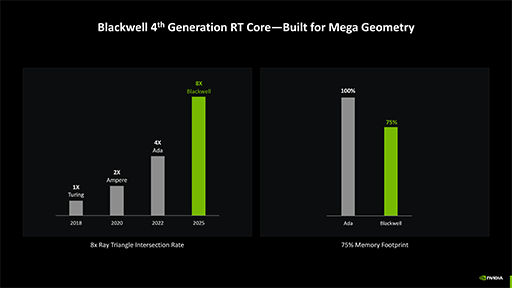 画像ギャラリー No.015のサムネイル画像 / 西川善司の3DGE：GeForce RTX 50完全解説前編 Blackwell世代の構造とレイトレーシングにおける革新
