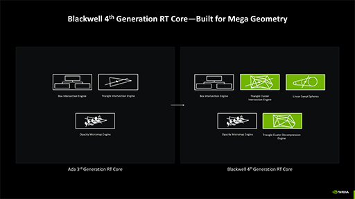 画像ギャラリー No.016のサムネイル画像 / 西川善司の3DGE：GeForce RTX 50完全解説前編 Blackwell世代の構造とレイトレーシングにおける革新