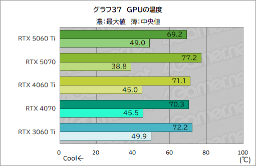 画像ギャラリー No.057のサムネイル画像 / 待望のミドルクラス市場向けRTX 50シリーズが登場！ 「GeForce RTX 5060 Ti」の性能をゲームで検証してみた