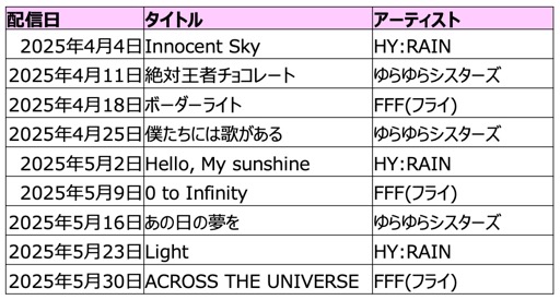 画像ギャラリー No.026のサムネイル画像 / アイドル事務所経営シム「シャインポスト Be Your アイドル！」はNintendo Switch 2のローンチタイトルに