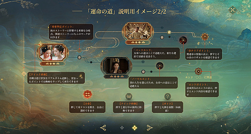 画像ギャラリー No.058のサムネイル画像 / 実は今，ひそかなブームが来ている……！　中国＆韓国実写ムービーアドベンチャーゲームの世界