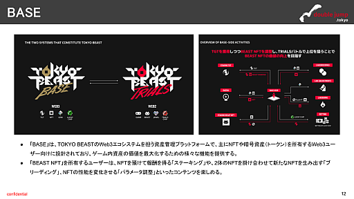 画像ギャラリー No.009のサムネイル画像 / 月刊ブロックチェーンゲーム通信　第21号。今回はサービス終了をアナウンスした「TOKYO BEAST」を分析