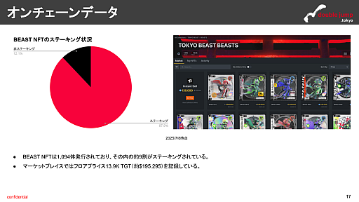 画像ギャラリー No.012のサムネイル画像 / 月刊ブロックチェーンゲーム通信　第21号。今回はサービス終了をアナウンスした「TOKYO BEAST」を分析